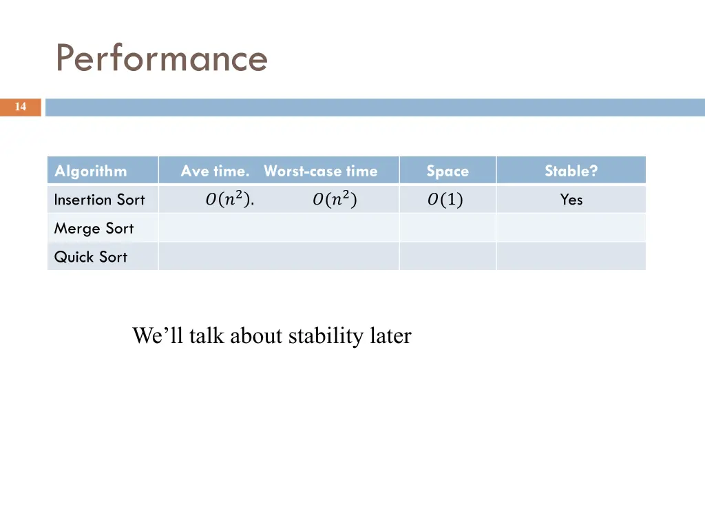 performance