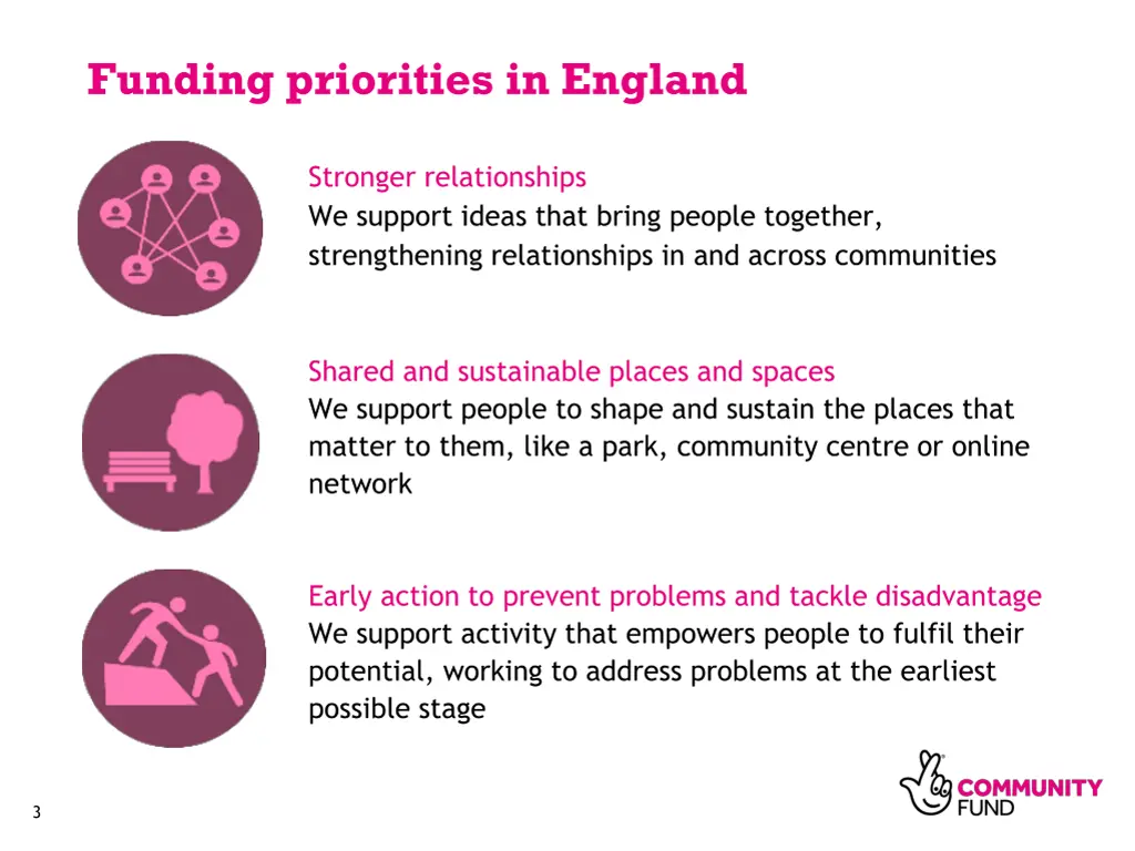 funding priorities in england