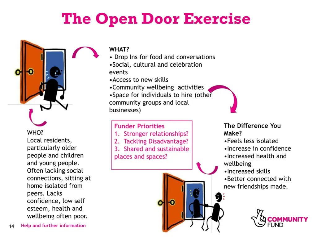 the open door exercise 1