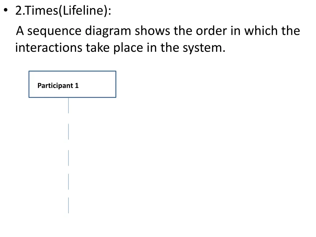 2 times lifeline a sequence diagram shows