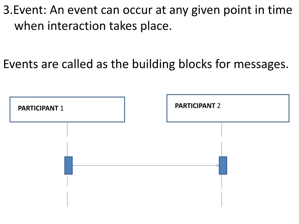 3 event an event can occur at any given point