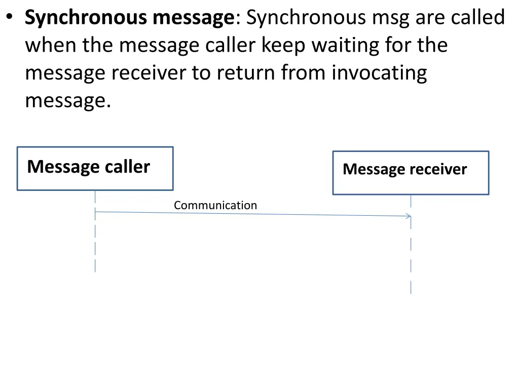 synchronous message synchronous msg are called