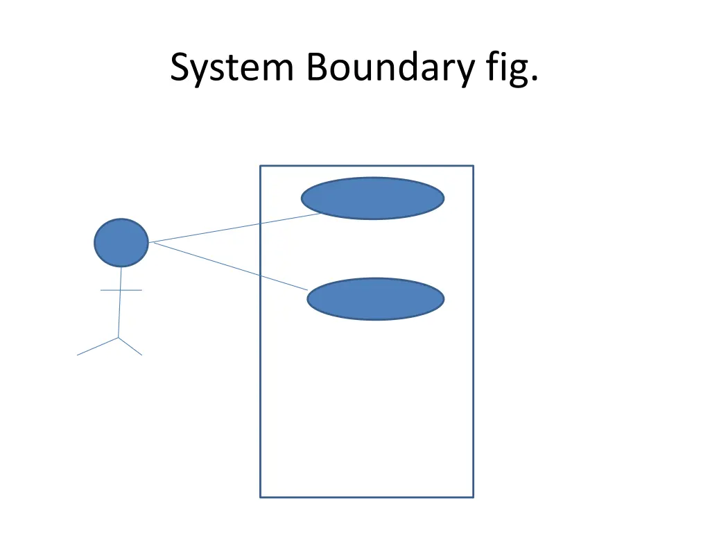 system boundary fig