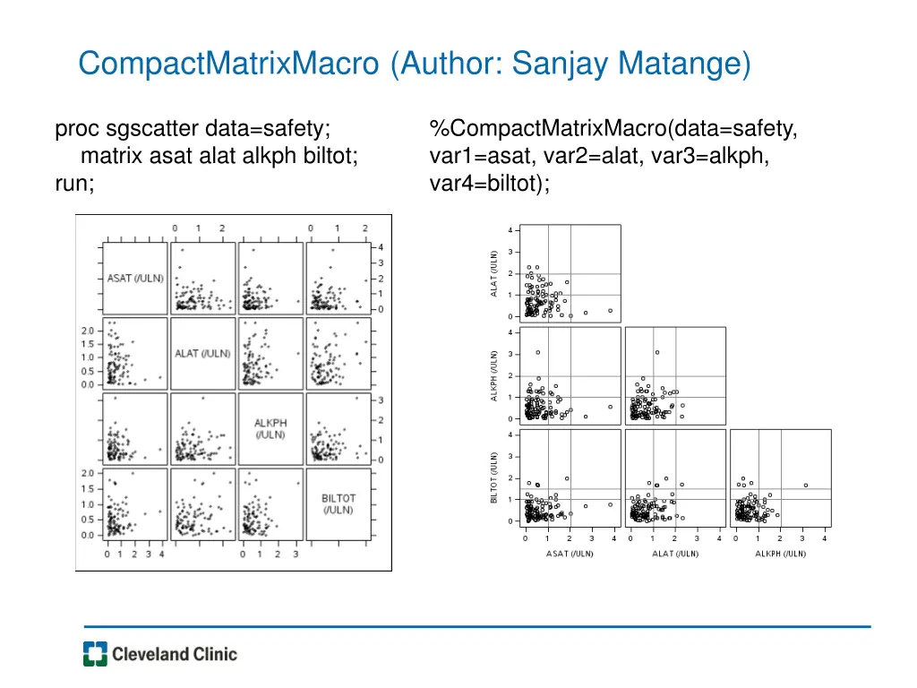 compactmatrixmacro author sanjay matange
