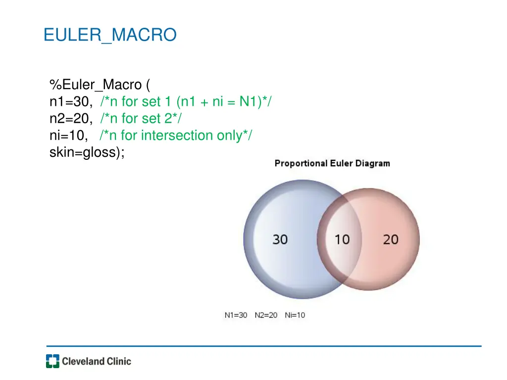 euler macro