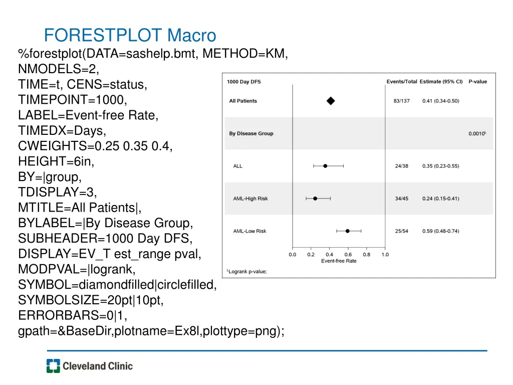 forestplot macro forestplot data sashelp