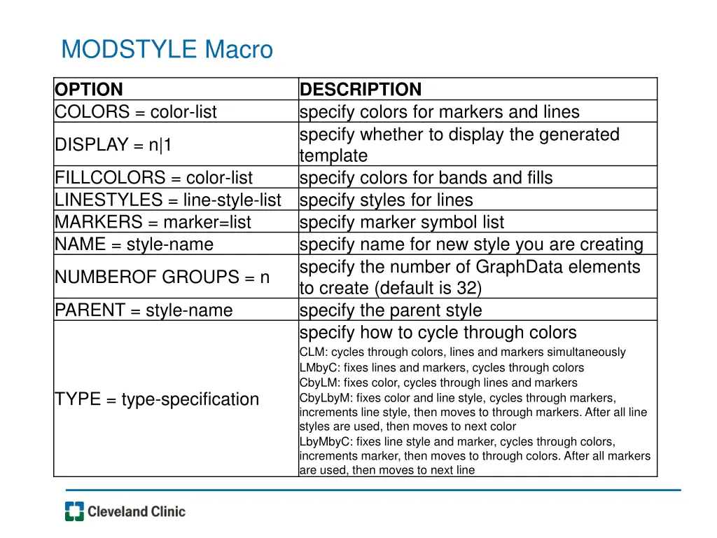modstyle macro 1