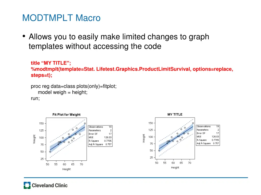 modtmplt macro