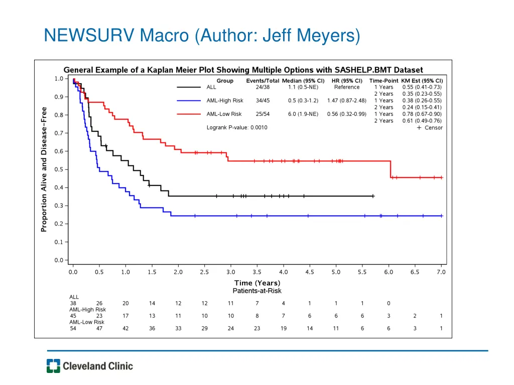 newsurv macro author jeff meyers