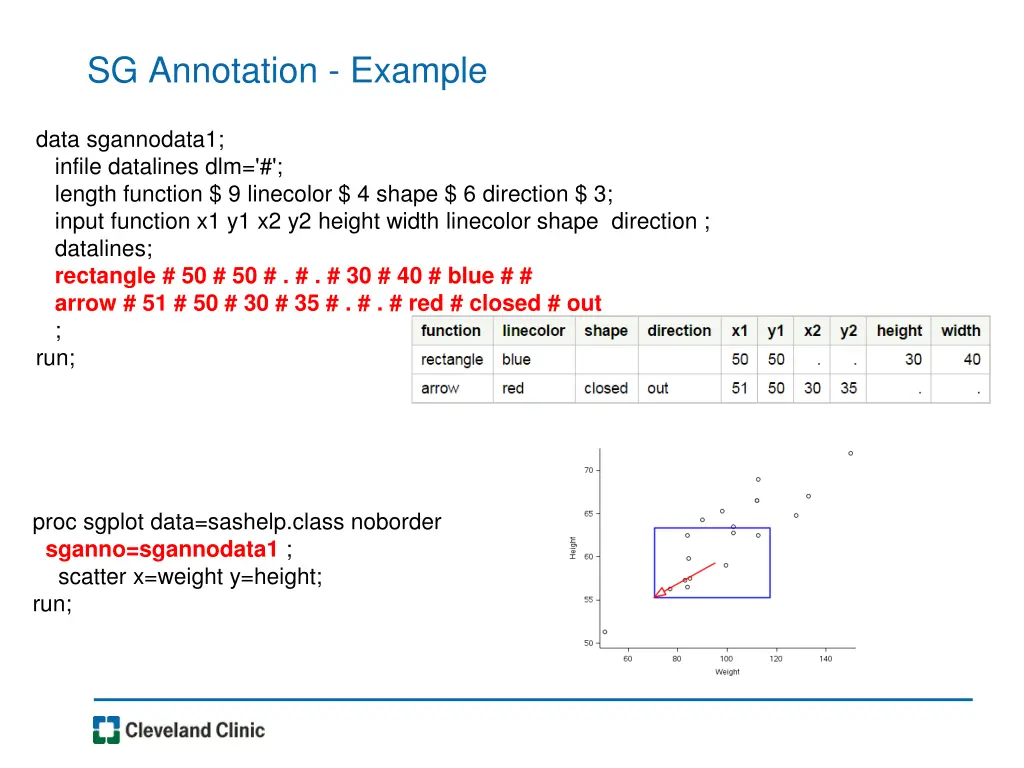 sg annotation example