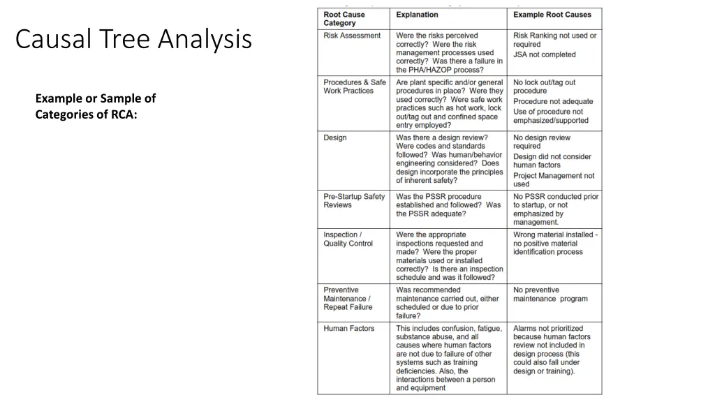 causal tree analysis 6