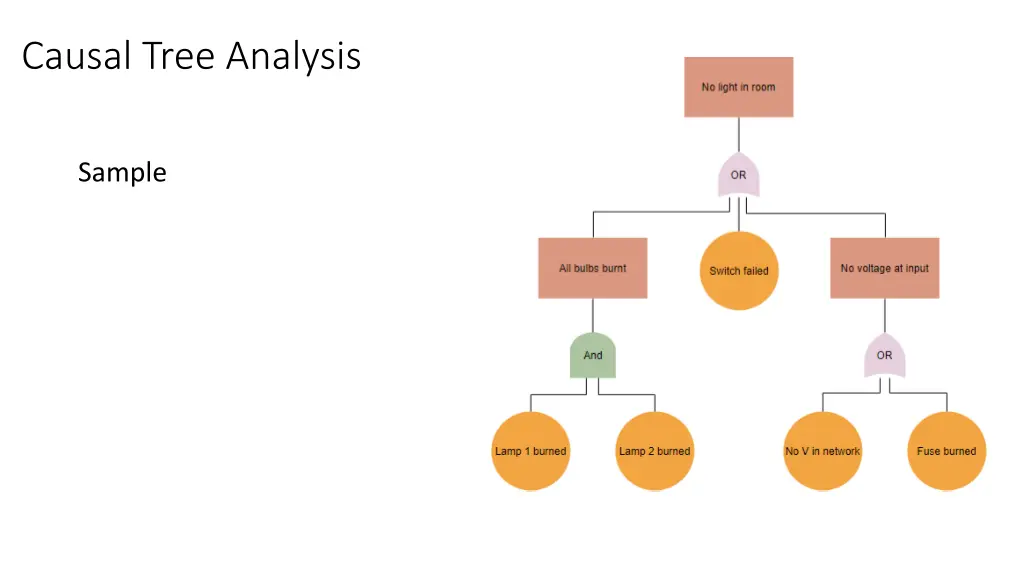 causal tree analysis