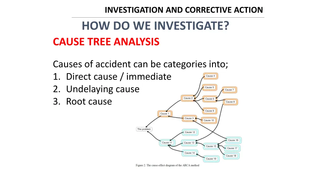 investigation and corrective action 1