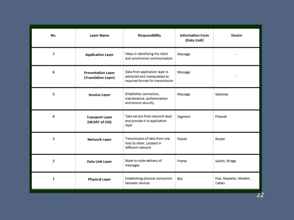 slide22