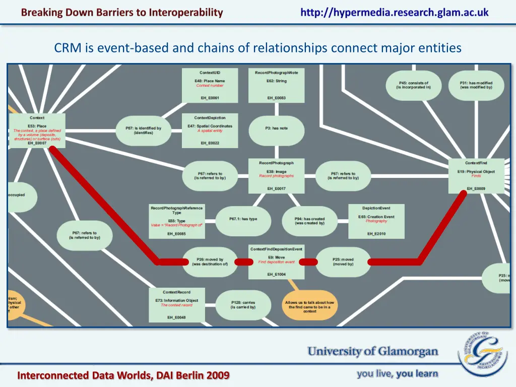 crm is event based and chains of relationships