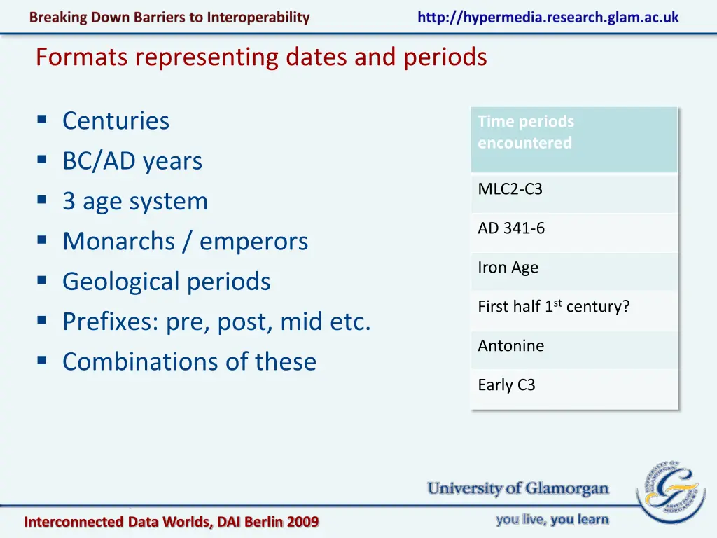 formats representing dates and periods