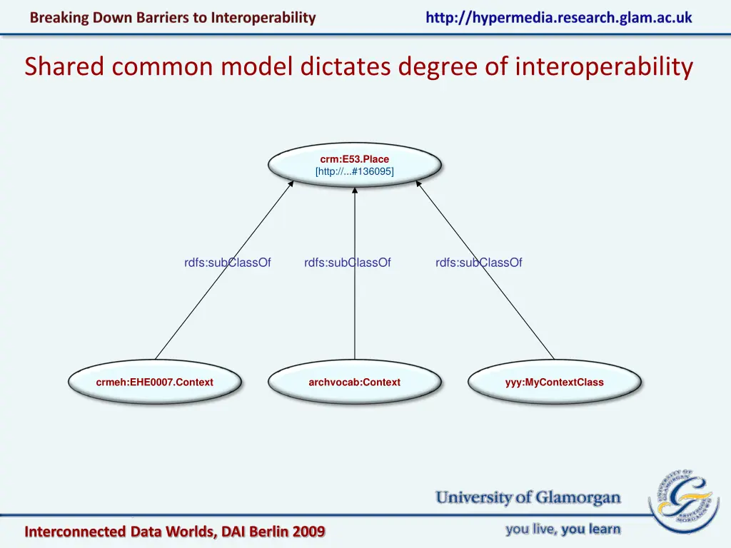 shared common model dictates degree