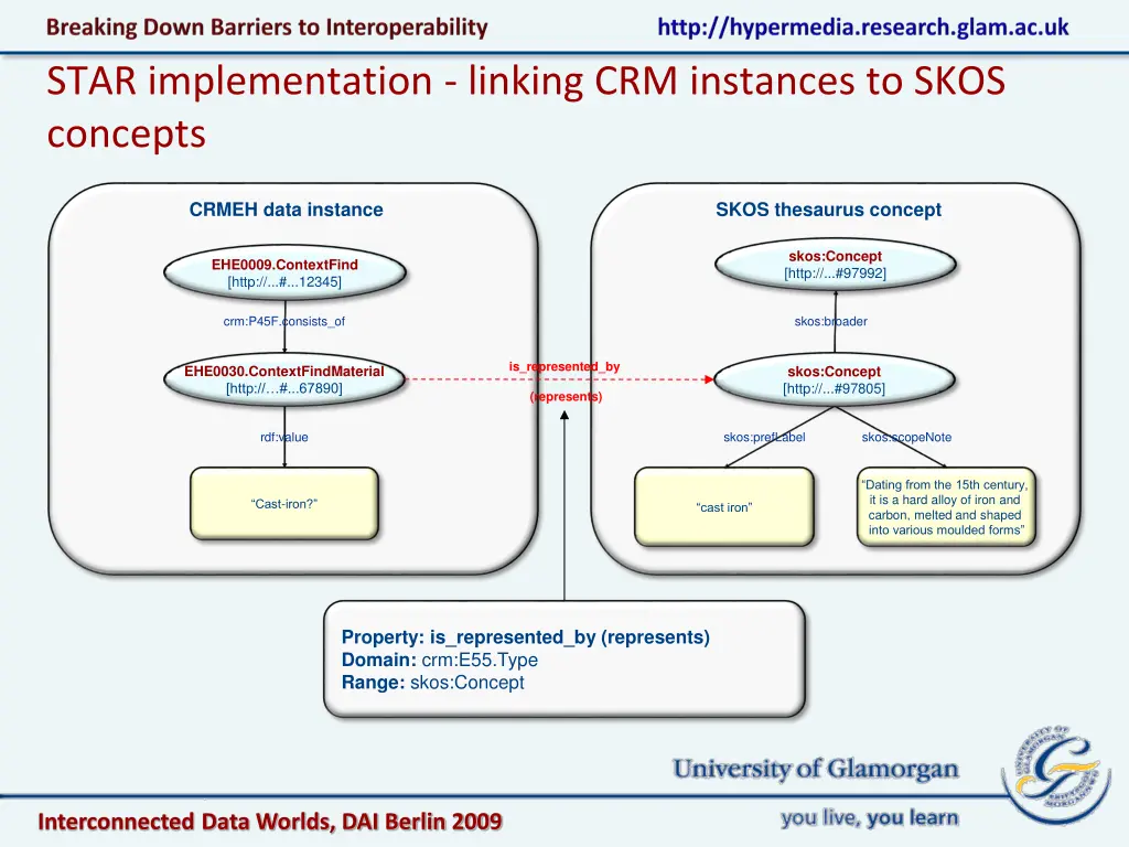 star implementation linking crm instances to skos