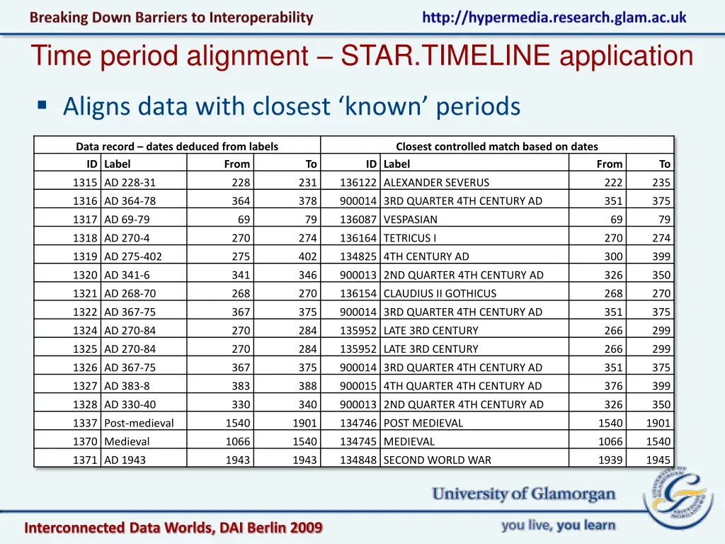 time period alignment star timeline application