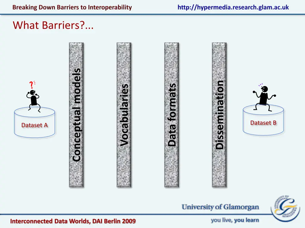 what barriers