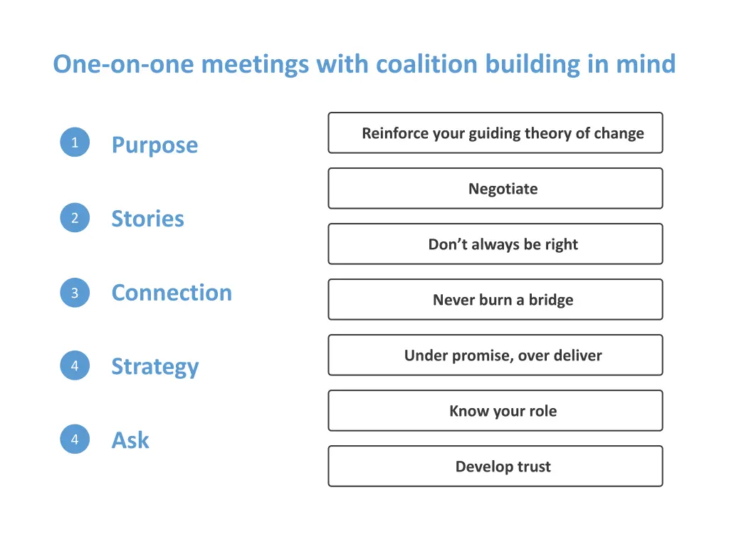 one on one meetings with coalition building 1