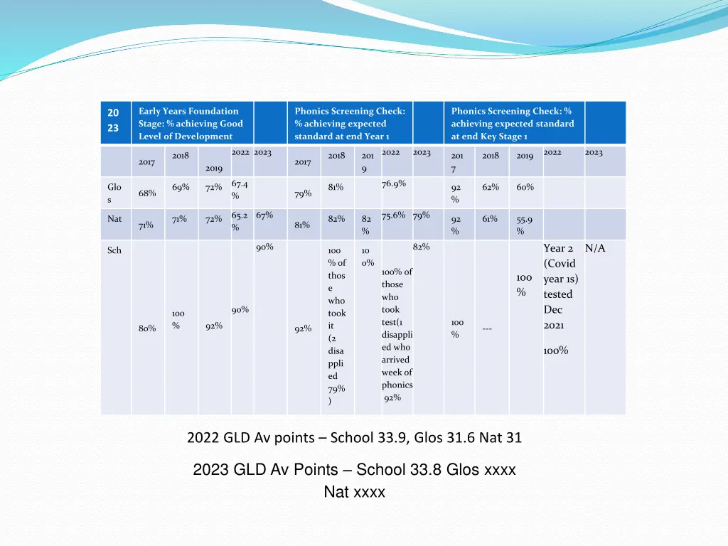 early years foundation stage achieving good level