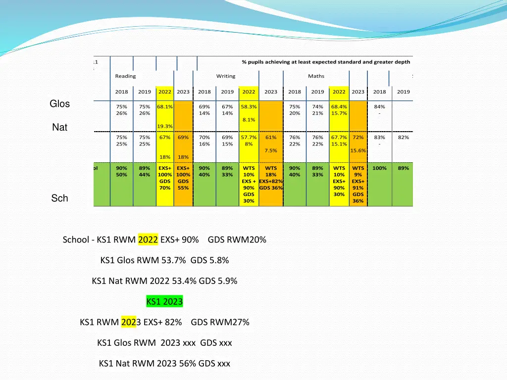 ks1 11 pupils 2023