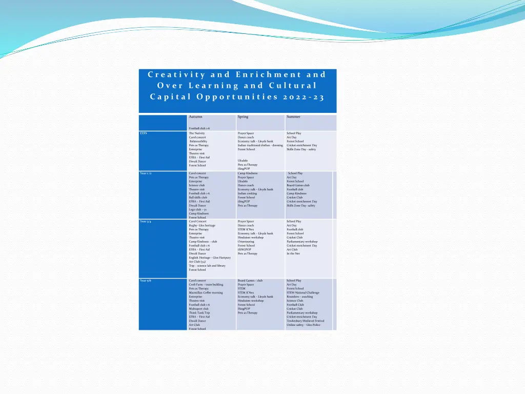 slide7