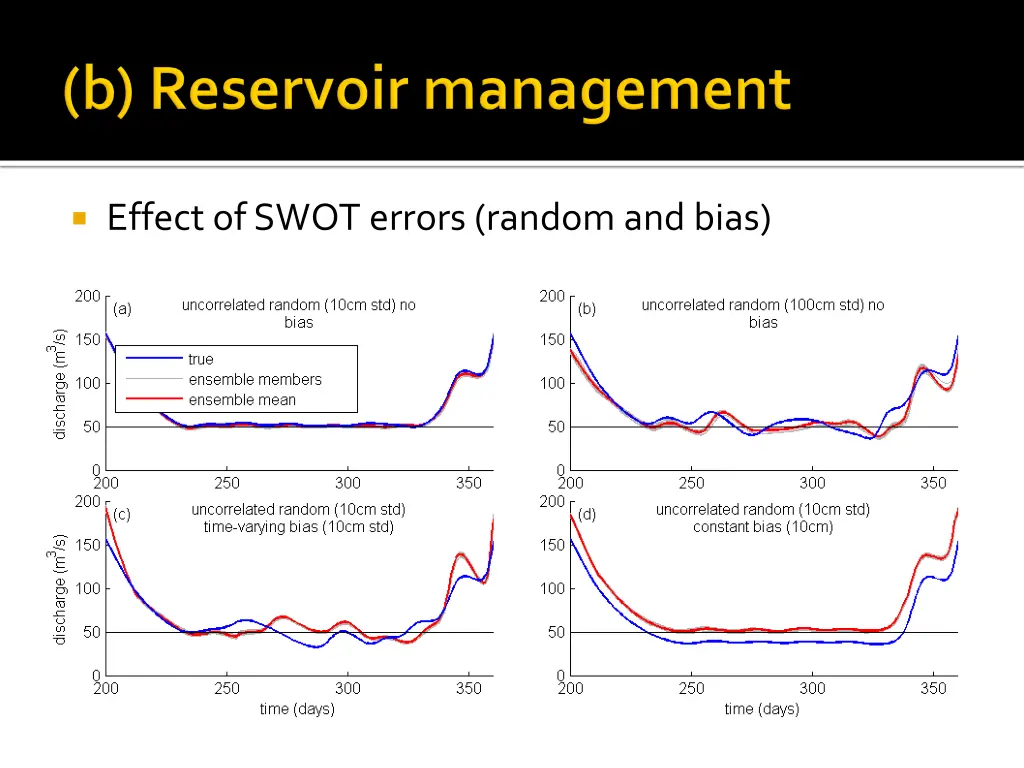 effect of swot errors random and bias