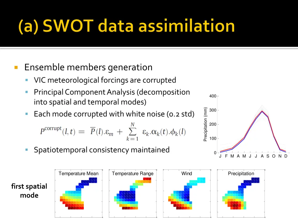 ensemble members generation vic meteorological