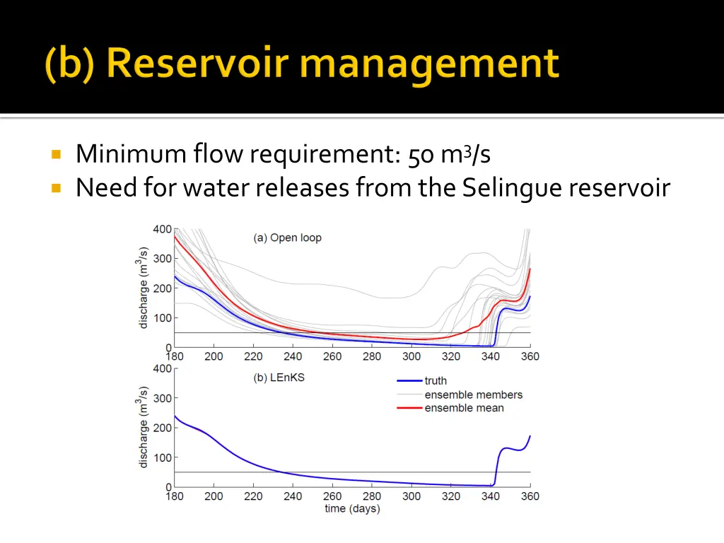 minimum flow requirement 50 m 3 s need for water