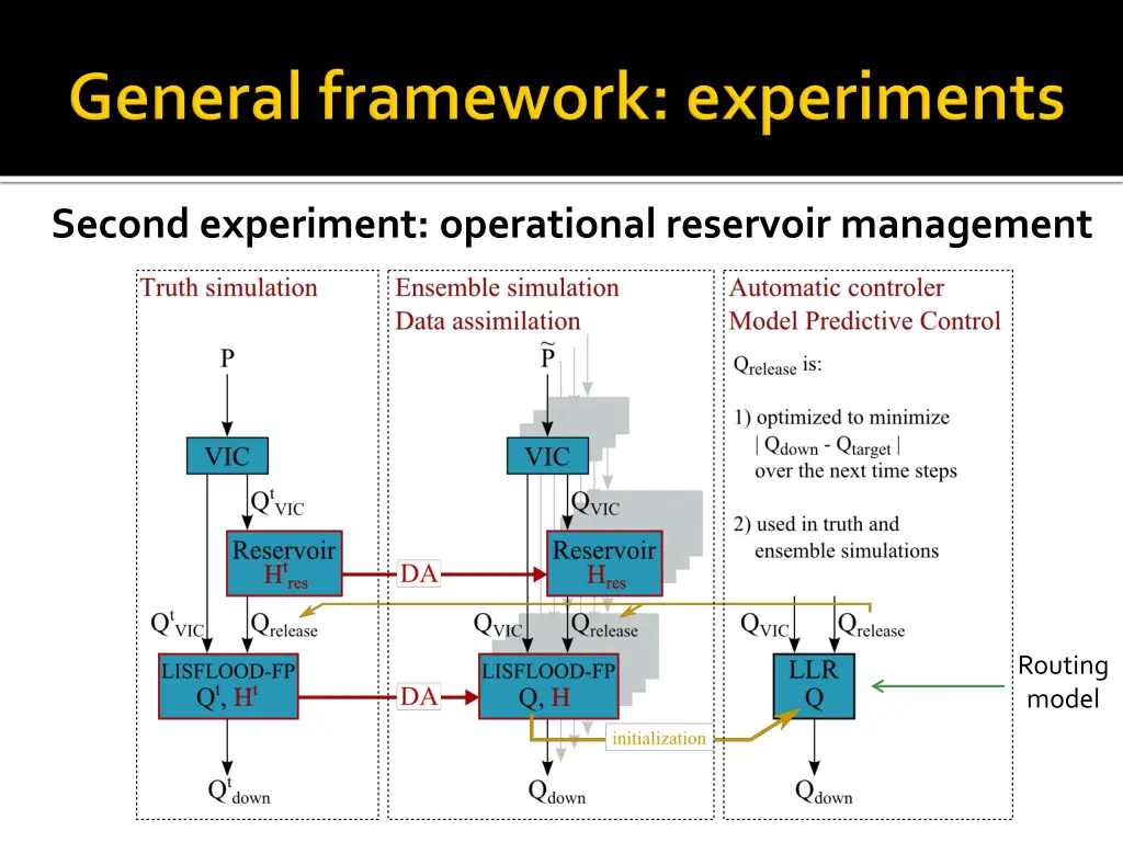 second experiment operational reservoir management