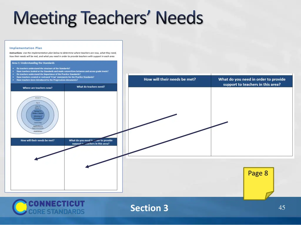 meeting teachers needs