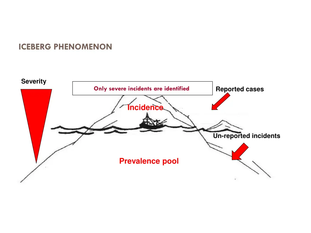 iceberg phenomenon