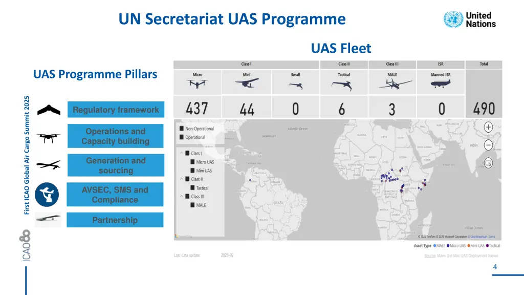 un secretariat uas programme