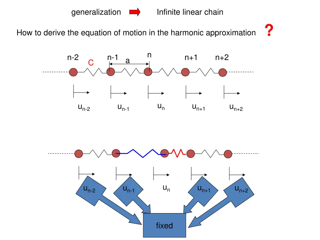 generalization 1
