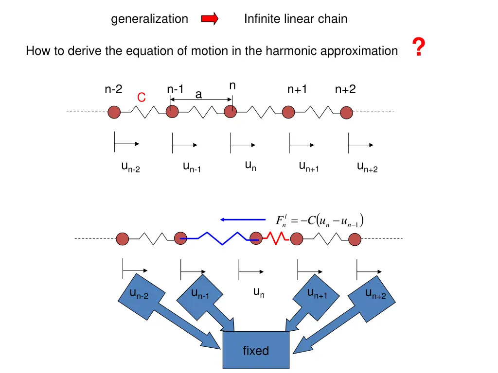 generalization 2