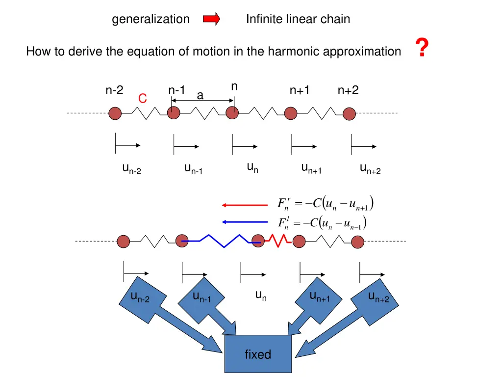 generalization 3