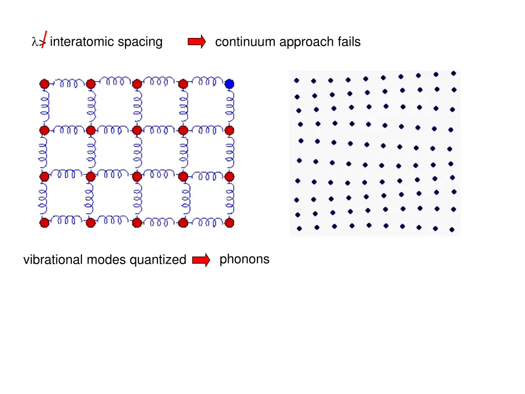 interatomic spacing 1