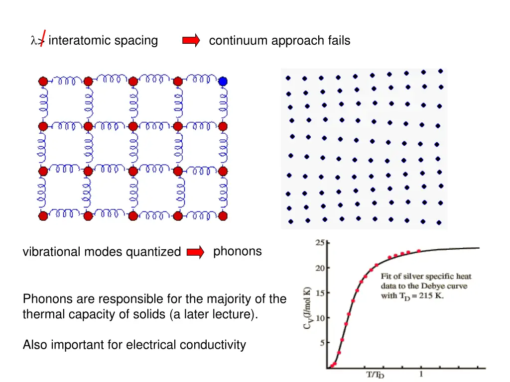 interatomic spacing 2