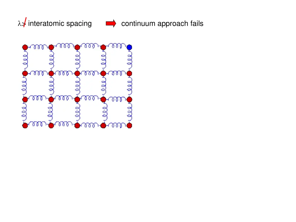 interatomic spacing