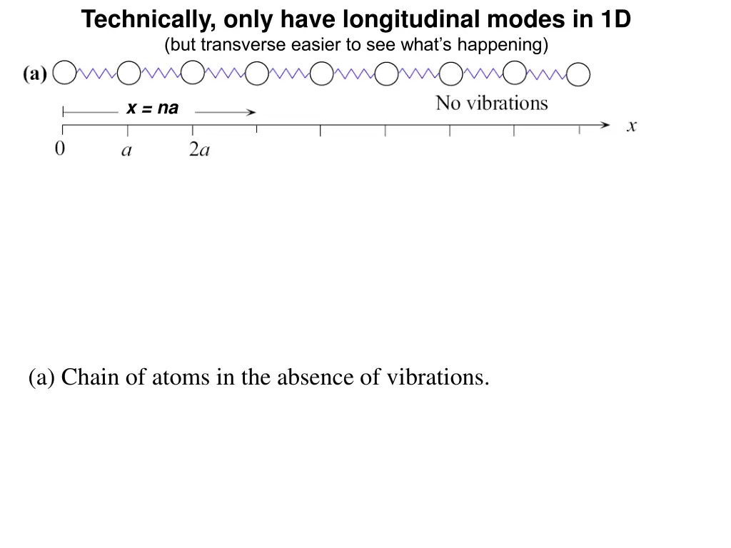 technically only have longitudinal modes