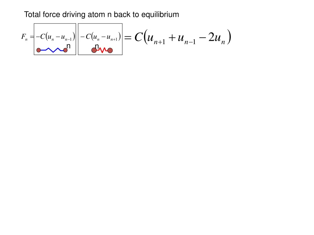 total force driving atom n back to equilibrium