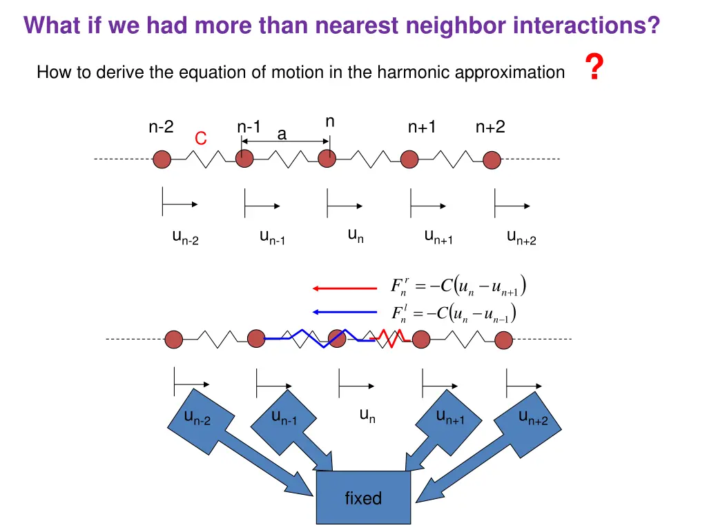what if we had more than nearest neighbor
