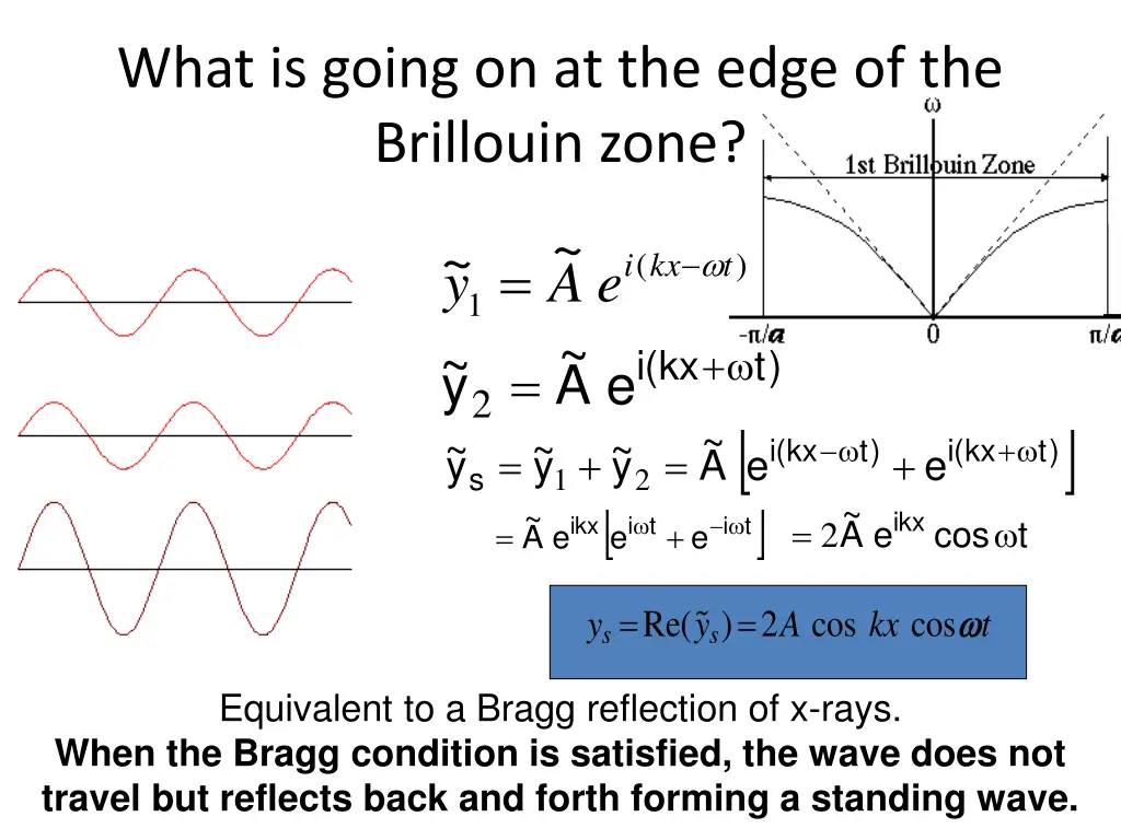 what is going on at the edge of the brillouin zone