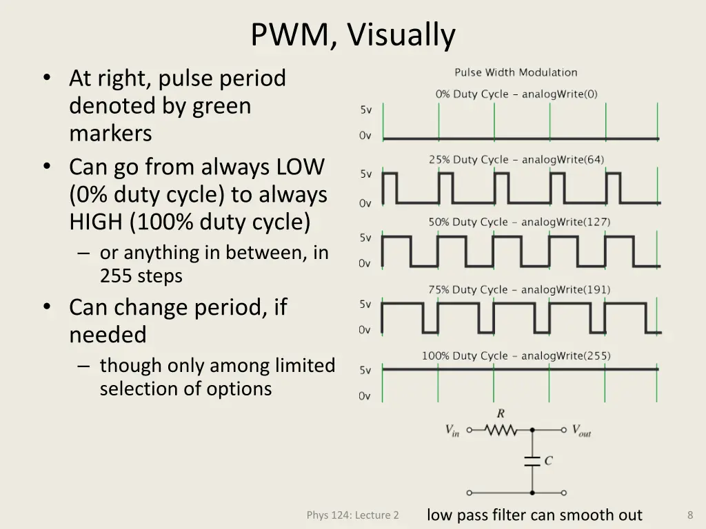 pwm visually