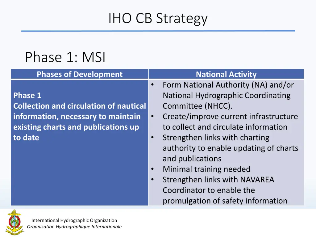 iho cb strategy 4