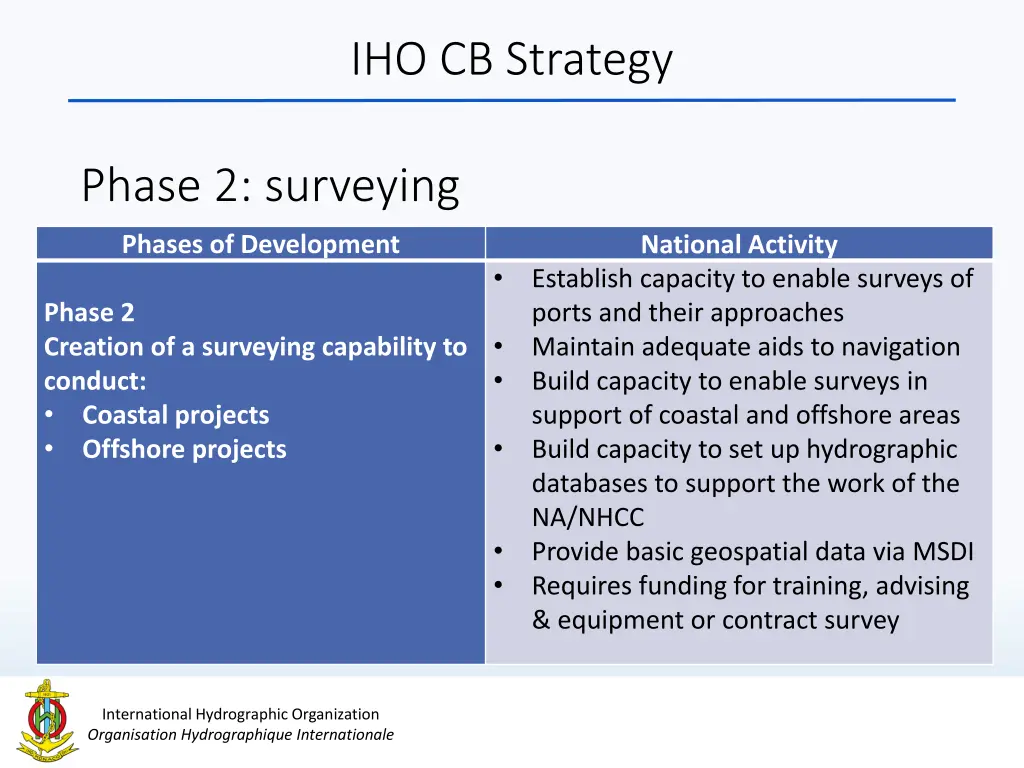 iho cb strategy 5