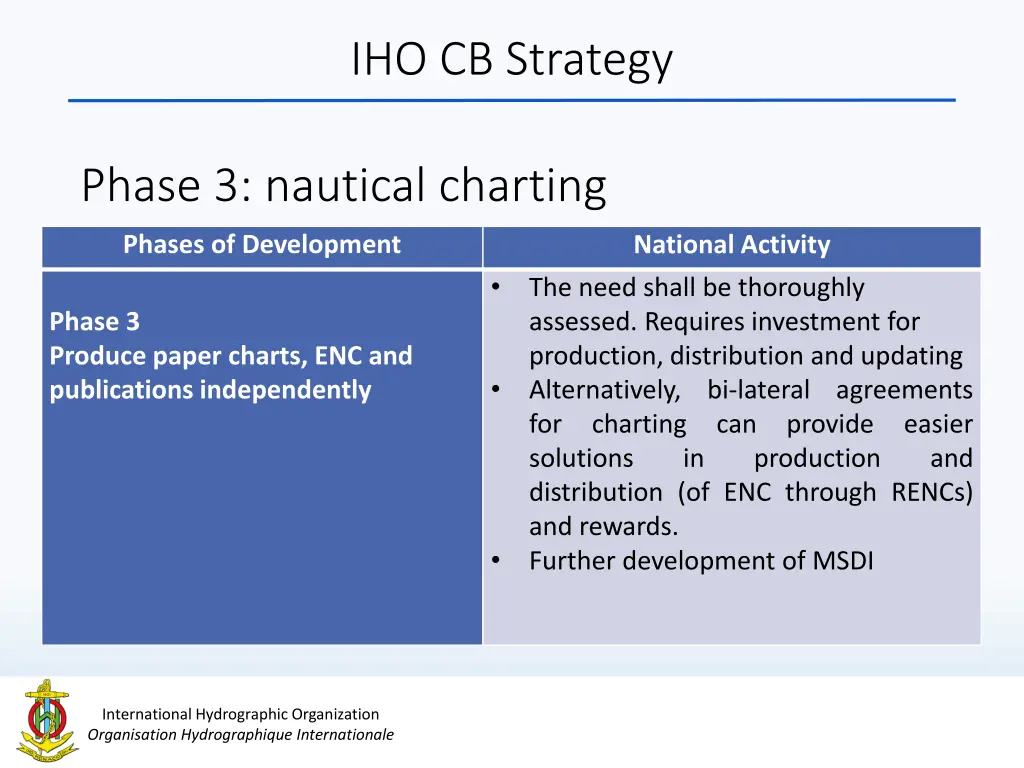 iho cb strategy 6
