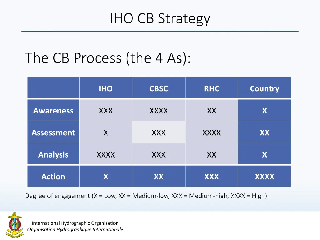 iho cb strategy 9